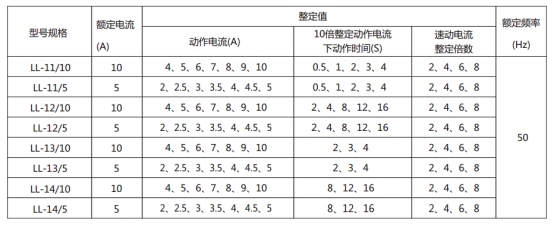 LL-11A繼電器主要技術參數