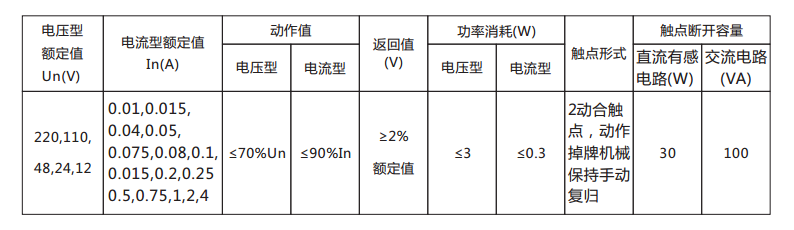 DX-33/3信號繼電器主要技術數(shù)據(jù)表