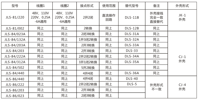 JLS-84/203靜態(tài)雙位置繼電器技術參數(shù)圖片
