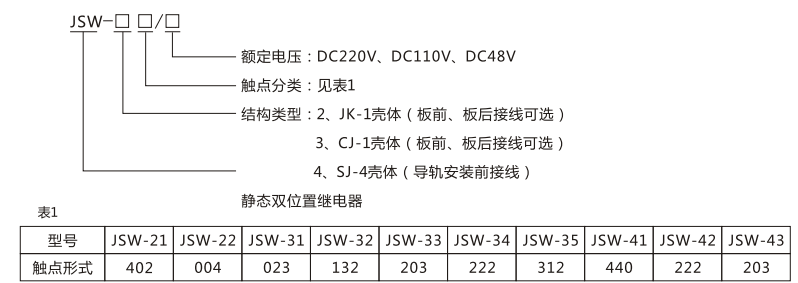JSW-35靜態(tài)雙位置繼電器型號(hào)命名及含義圖片