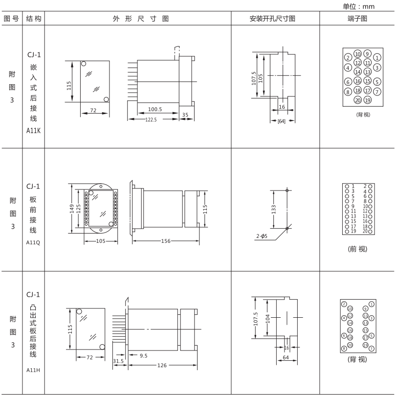ZJX-3A外形結(jié)構(gòu)及安裝開(kāi)孔尺寸