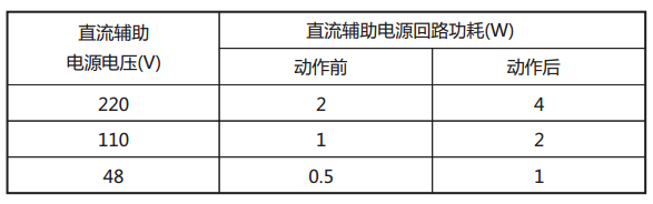 JY-31A靜態電壓繼電器直流回路功耗