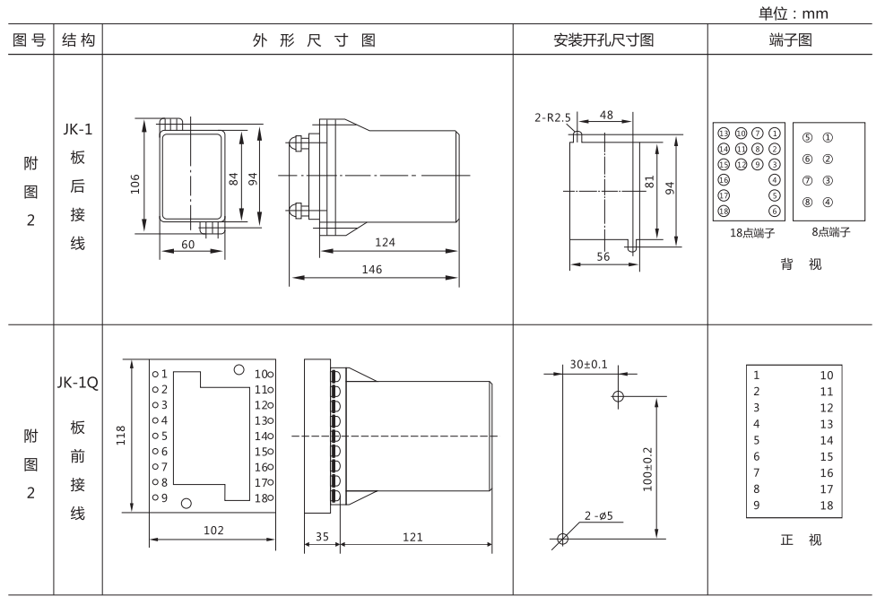 ZZ-S-102分閘、合閘、電源監視綜合控制裝置外形尺寸及開孔尺寸