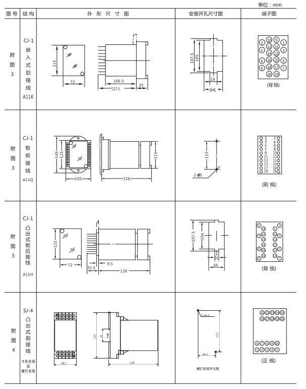 ZJS-11跳閘回路監視繼電器外形開孔尺寸