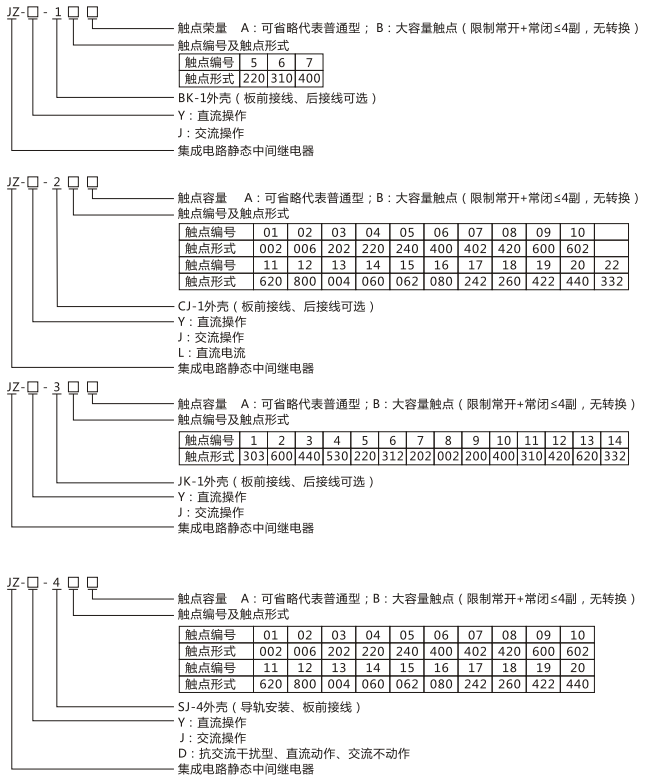 JZY（J)-207靜態(tài)中間繼電器命名及含義