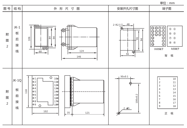 JZ-Y-404MT跳位、合位、電源監(jiān)視中間繼電器外形尺寸及開孔尺寸
