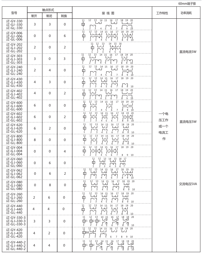 JZ-GY(J)-006端子排靜態中間繼電器參數及內部端子外引接線圖