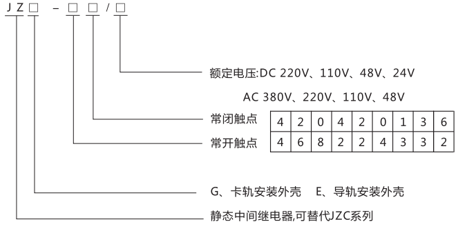 JZE-24卡軌式靜態(tài)中間繼電器型號(hào)分類(lèi)及含義