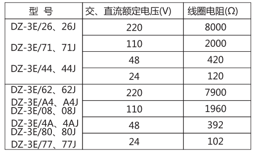 DZ-3E/4A（J)中間繼電器主要技術參數